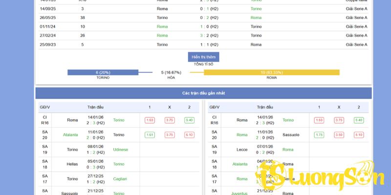 Phân tích kèo chính trận Torino Đấu Với AS Roma